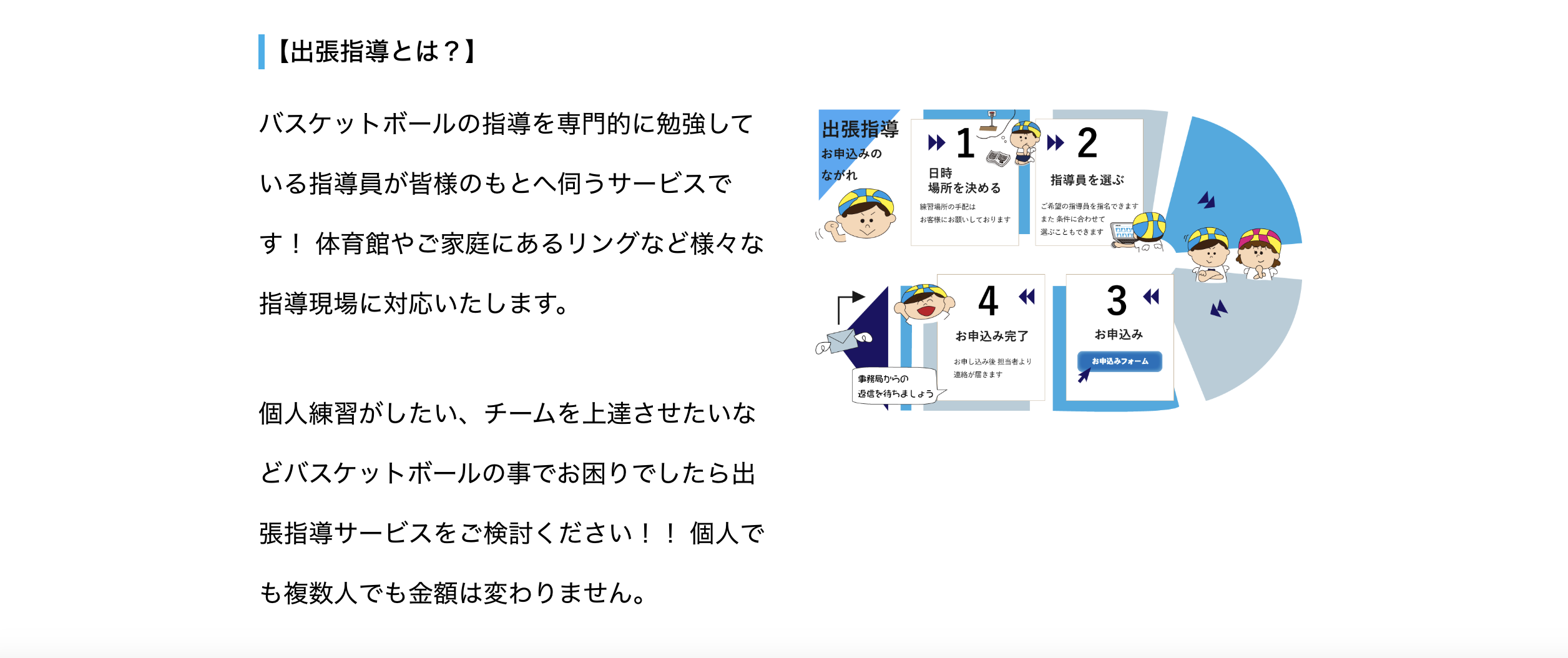 バスケットボールの家庭教師